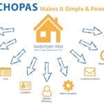 CHOPAS logo